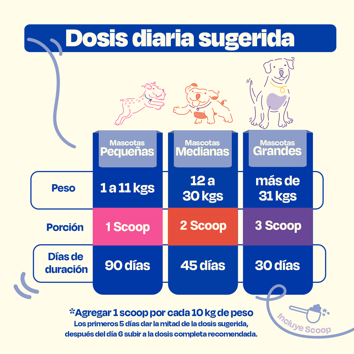 Multivitamin 20 en 1 - Dogelthy