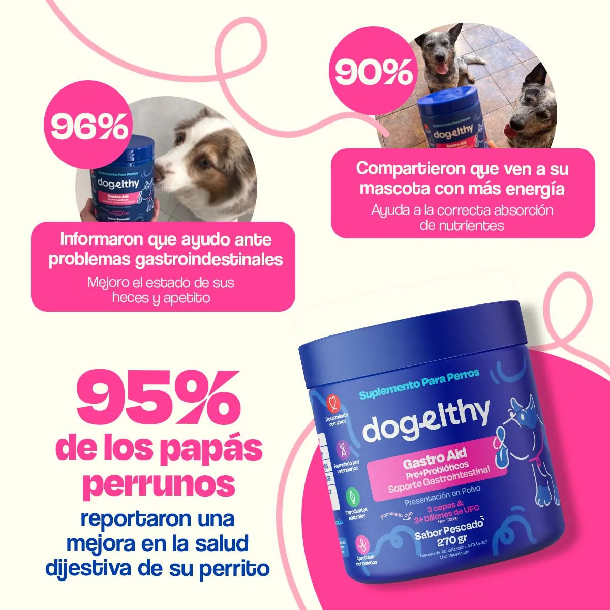 Probióticos para Perros - Gastro Aid - Dogelthy