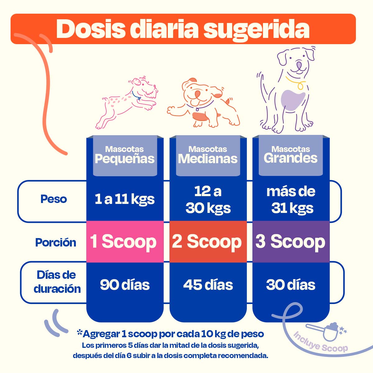 Suplemento para Pelaje y Piel de Perro - Skin and Coat - Dogelthy